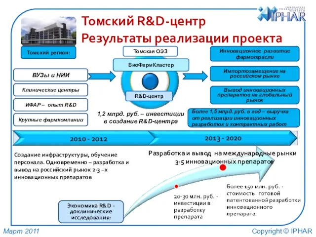Томский R&D-центр Результаты реализации проекта ИФАР – опыт R&D Клинические центры ВУЗы