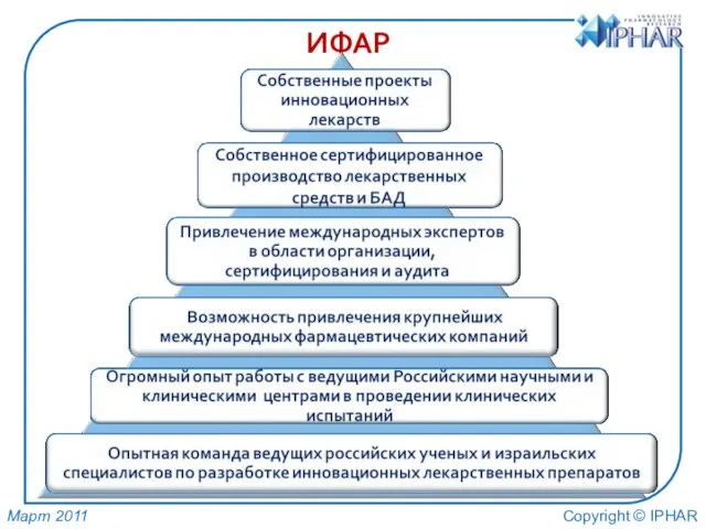 ИФАР Copyright © IPHAR Март 2011