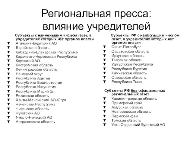 Региональная пресса: влияние учредителей Субъекты РФ с наибольшим числом газет, в учредителях