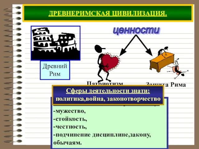 ДРЕВНЕРИМСКАЯ ЦИВИЛИЗАЦИЯ. ценности Качества необходимые римлянину: -мужество, -стойкость, -честность, -подчинение дисциплине,закону, обычаям.