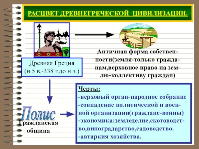 РАСЦВЕТ ДРЕВНЕГРЕЧЕСКОЙ ЦИВИЛИЗАЦИИ. Черты: -верховый орган-народное собрание -совпадение политической и воен- ной