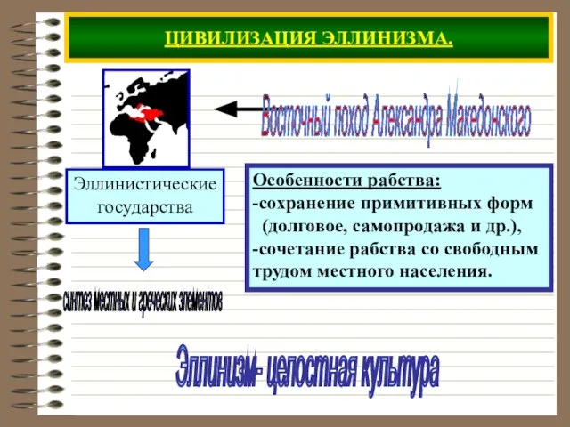 ЦИВИЛИЗАЦИЯ ЭЛЛИНИЗМА. Особенности рабства: -сохранение примитивных форм (долговое, самопродажа и др.), -сочетание