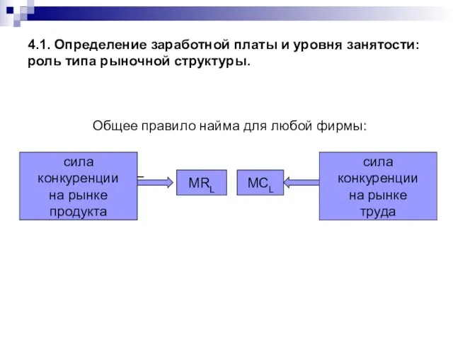 4.1. Определение заработной платы и уровня занятости: роль типа рыночной структуры. Общее