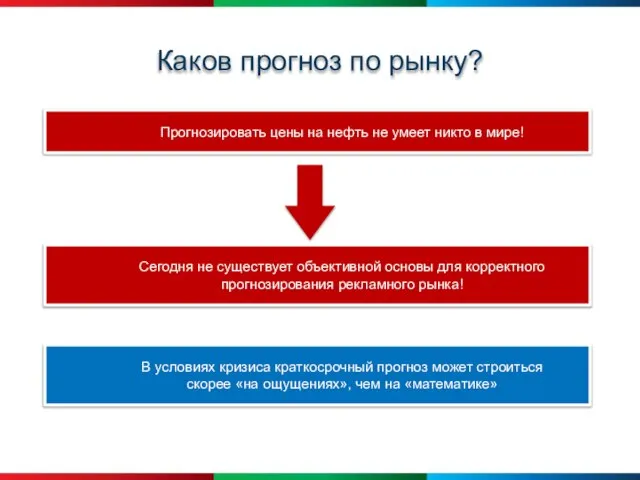 Каков прогноз по рынку? Прогнозировать цены на нефть не умеет никто в