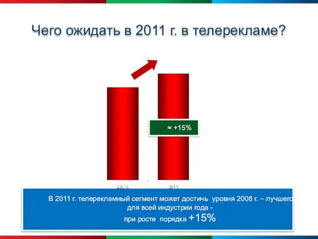 Чего ожидать в 2011 г. в телерекламе? В 2011 г. телерекламный сегмент