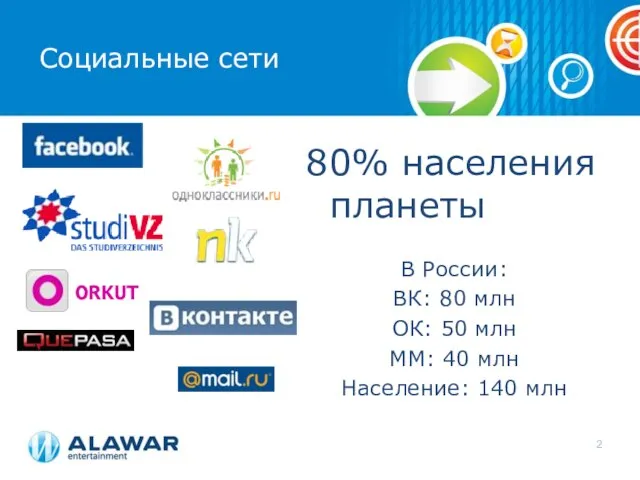 Социальные сети 80% населения планеты В России: ВК: 80 млн ОК: 50