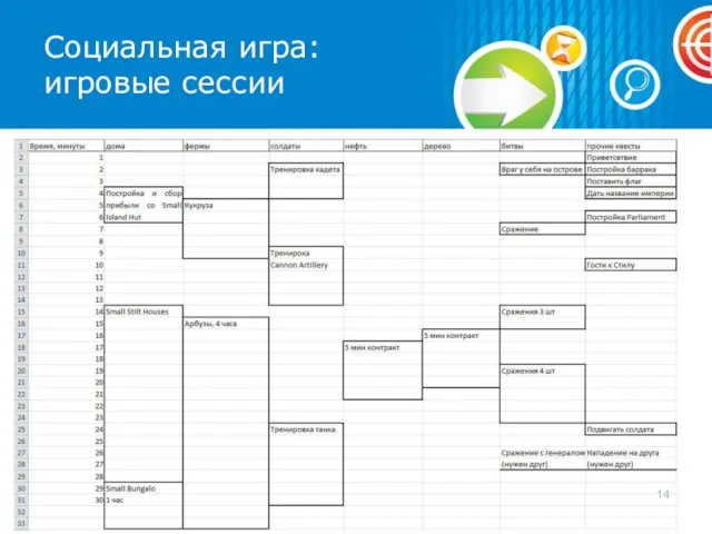 Социальная игра: игровые сессии