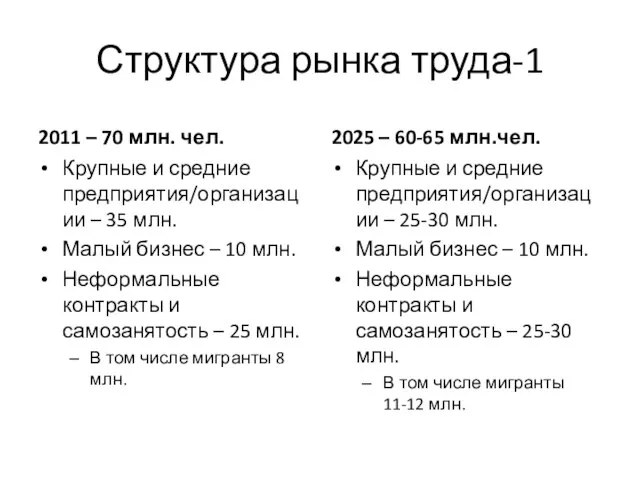 Структура рынка труда-1 2011 – 70 млн. чел. Крупные и средние предприятия/организации