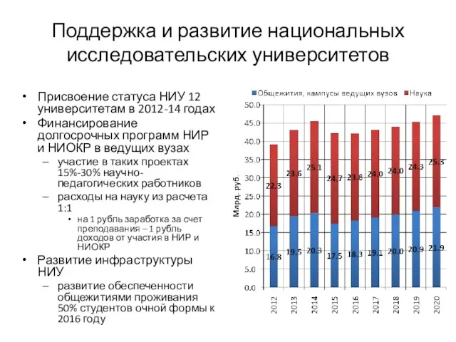 Поддержка и развитие национальных исследовательских университетов Присвоение статуса НИУ 12 университетам в