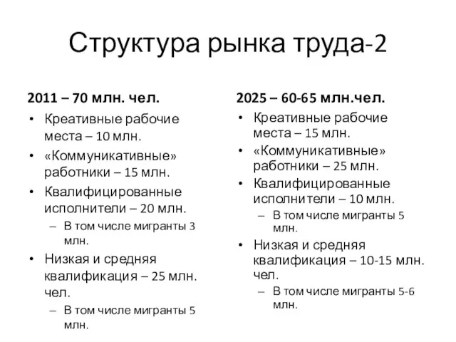 Структура рынка труда-2 2011 – 70 млн. чел. Креативные рабочие места –