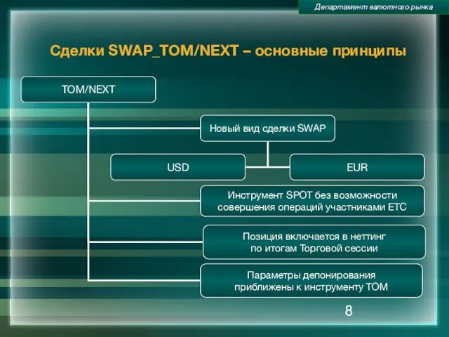 Сделки SWAP_TOM/NEXT – основные принципы Департамент валютного рынка