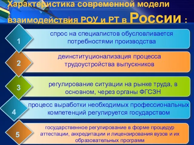 Характеристика современной модели взаимодействия РОУ и РТ в России :