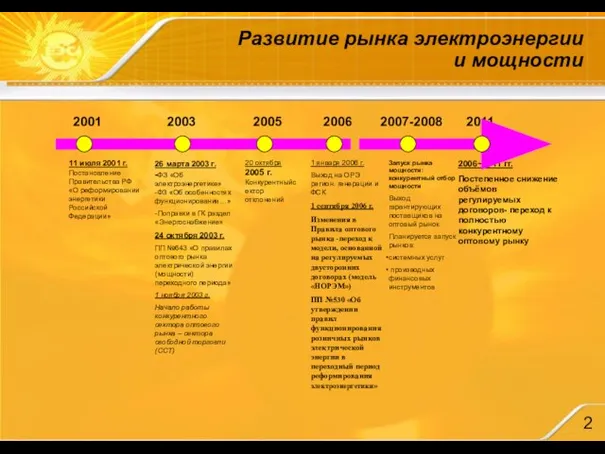 Развитие рынка электроэнергии и мощности 11 июля 2001 г. Постановление Правительства РФ