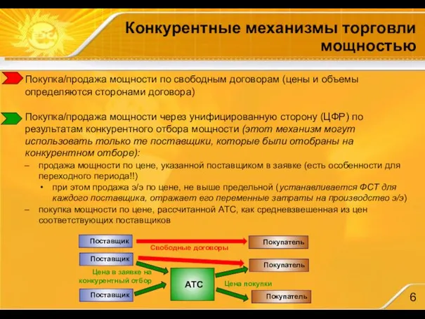 Конкурентные механизмы торговли мощностью Покупка/продажа мощности по свободным договорам (цены и объемы