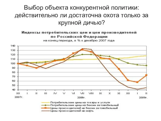 Выбор объекта конкурентной политики: действительно ли достаточна охота только за крупной дичью?