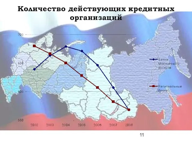 Количество действующих кредитных организаций