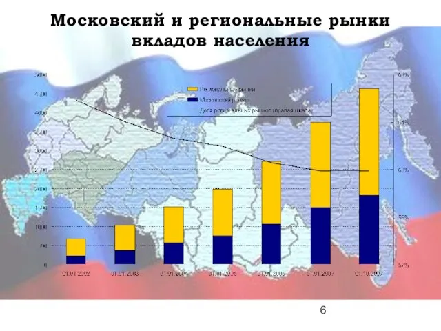 Московский и региональные рынки вкладов населения