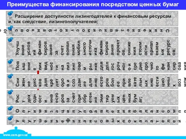 Повышение ликвидности на лизинговом рынке для долгосрочного и среднесрочного финансирования; Преимущества финансирования