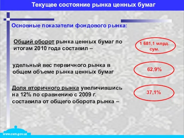 Текущее состояние рынка ценных бумаг Основные показатели фондового рынка: Общий оборот рынка