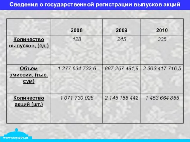 Сведения о государственной регистрации выпусков акций