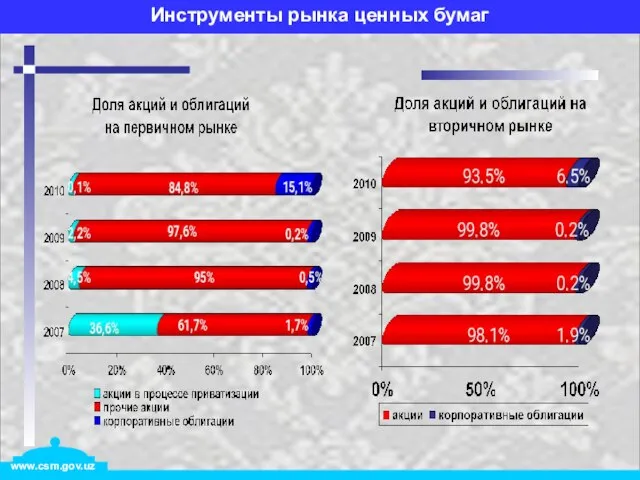 Инструменты рынка ценных бумаг