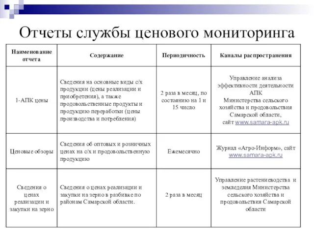 Отчеты службы ценового мониторинга