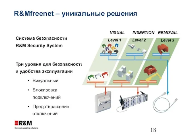 R&Mfreenet – уникальные решения Система безопасности R&M Security System Три уровня для