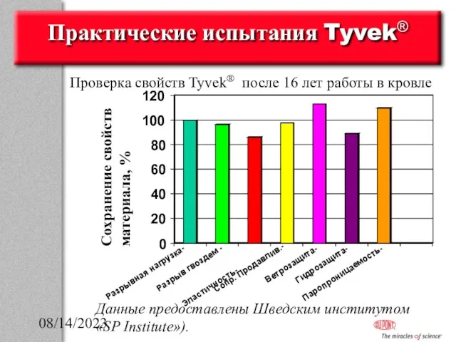 08/14/2023 Практические испытания Tyvek® Проверка свойств Tyvek® после 16 лет работы в