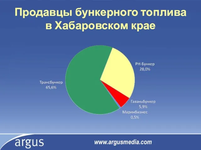 Продавцы бункерного топлива в Хабаровском крае