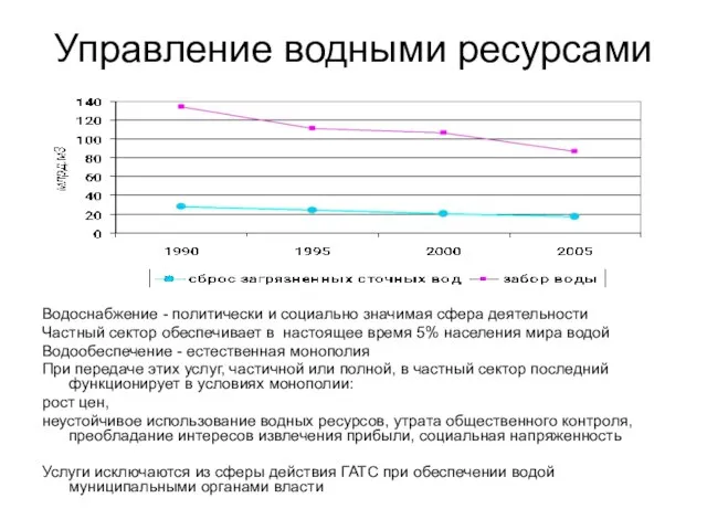 Управление водными ресурсами Водоснабжение - политически и социально значимая сфера деятельности Частный