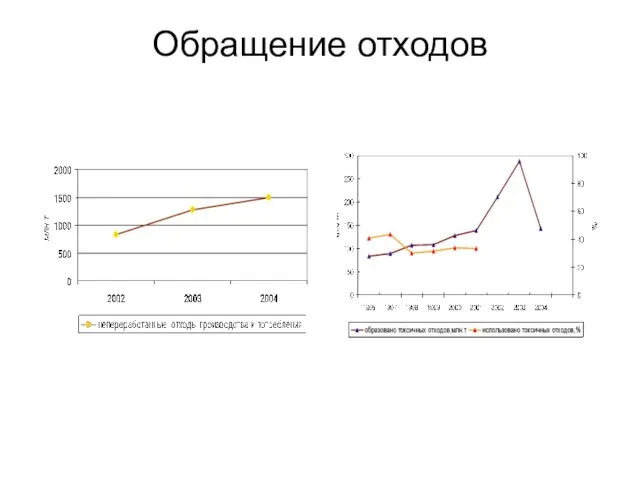 Обращение отходов