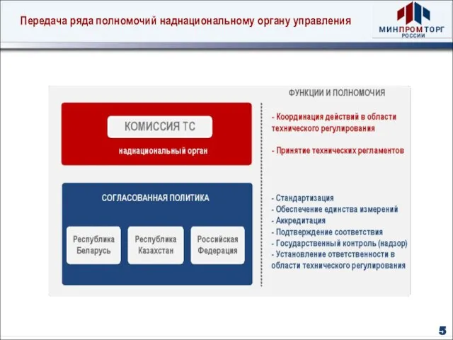 Передача ряда полномочий наднациональному органу управления 5