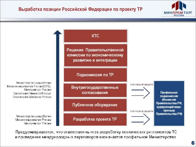 Выработка позиции Российской Федерации по проекту ТР 6