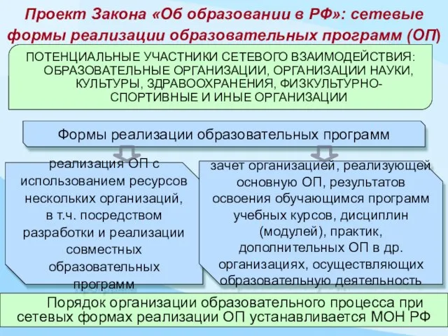 Порядок организации образовательного процесса при сетевых формах реализации ОП устанавливается МОН РФ