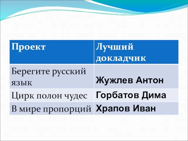 Жужлев Антон Горбатов Дима Храпов Иван