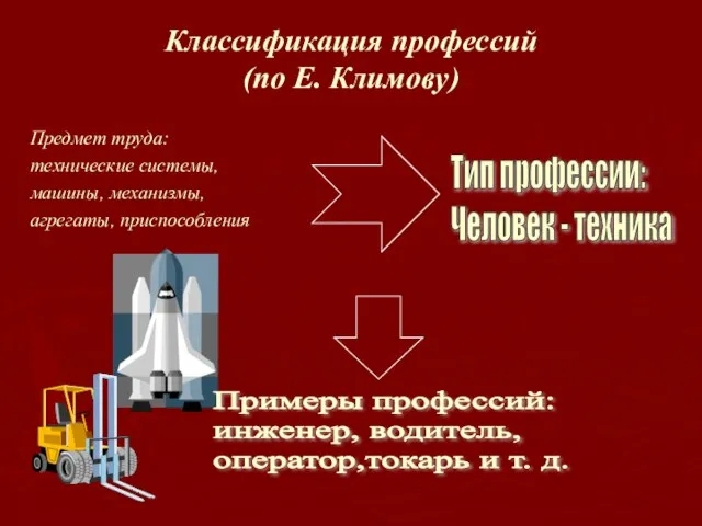 Классификация профессий (по Е. Климову) Предмет труда: технические системы, машины, механизмы, агрегаты,