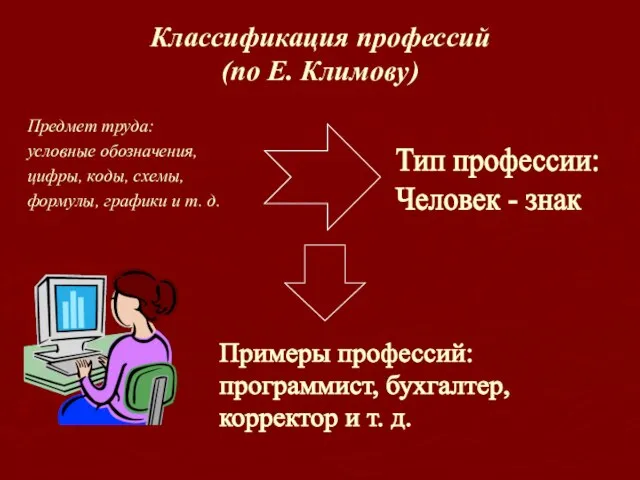 Классификация профессий (по Е. Климову) Предмет труда: условные обозначения, цифры, коды, схемы,