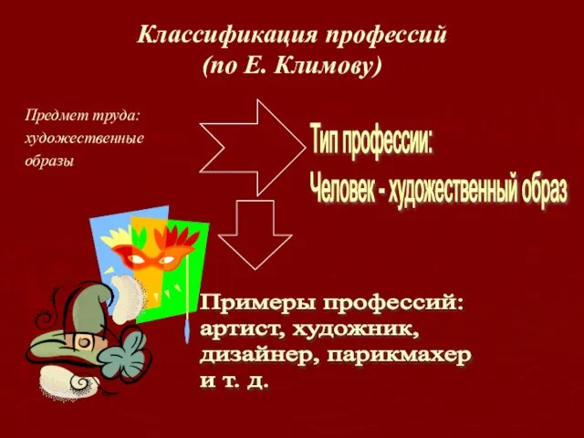 Классификация профессий (по Е. Климову) Предмет труда: художественные образы Тип профессии: Человек