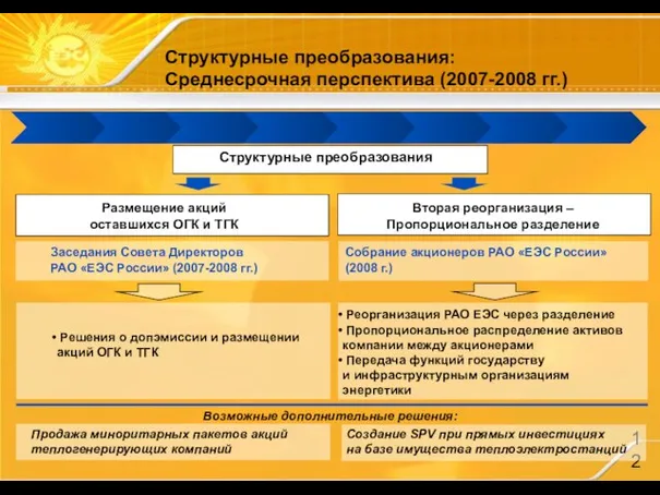 Размещение акций оставшихся ОГК и ТГК Структурные преобразования Вторая реорганизация – Пропорциональное