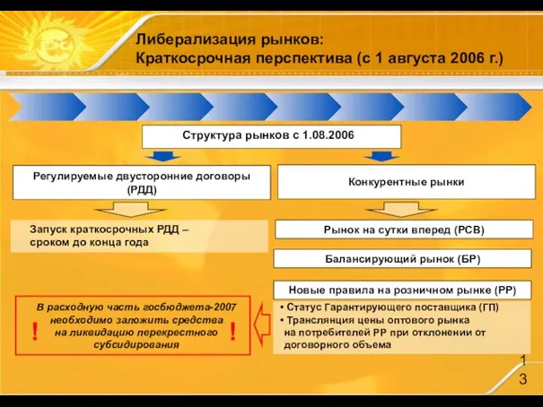 Либерализация рынков: Краткосрочная перспектива (с 1 августа 2006 г.) Запуск краткосрочных РДД