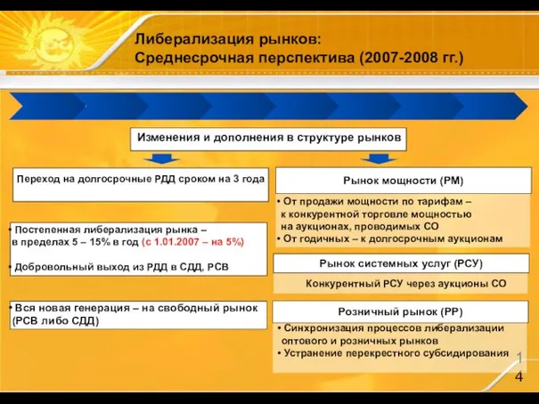 Изменения и дополнения в структуре рынков Переход на долгосрочные РДД сроком на