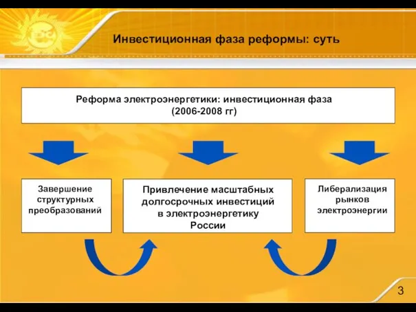 Инвестиционная фаза реформы: суть