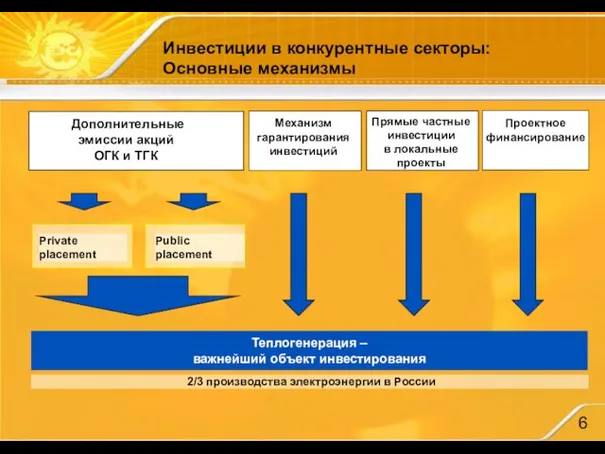 Инвестиции в конкурентные секторы: Основные механизмы Теплогенерация – важнейший объект инвестирования 2/3