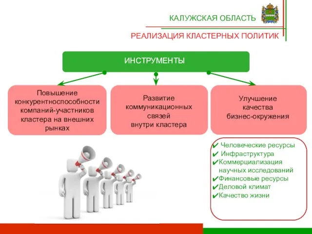 КАЛУЖСКАЯ ОБЛАСТЬ РЕАЛИЗАЦИЯ КЛАСТЕРНЫХ ПОЛИТИК Повышение конкурентноспособности компаний-участников кластера на внешних рынках