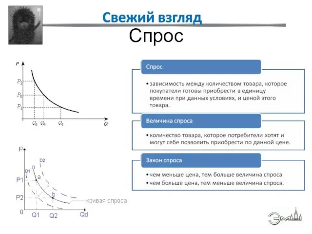 Спрос