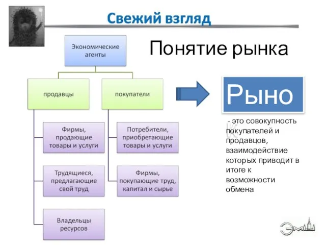 Рынок - это совокупность покупателей и продавцов, взаимодействие которых приводит в итоге