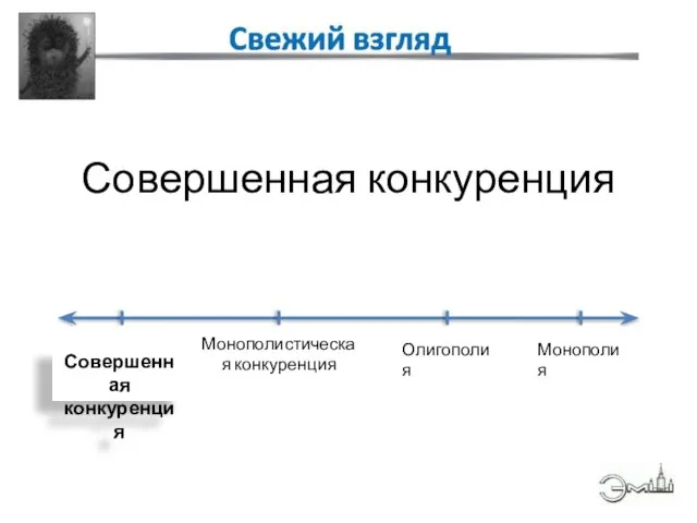 Совершенная конкуренция Совершенная конкуренция Монополистическая конкуренция Олигополия Монополия