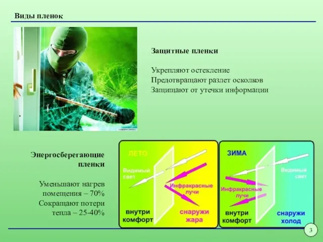 Виды пленок Энергосберегающие пленки Уменьшают нагрев помещения – 70% Сокращают потери тепла