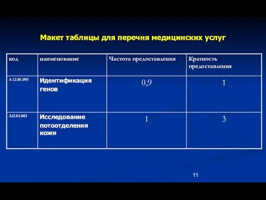 Макет таблицы для перечня медицинских услуг