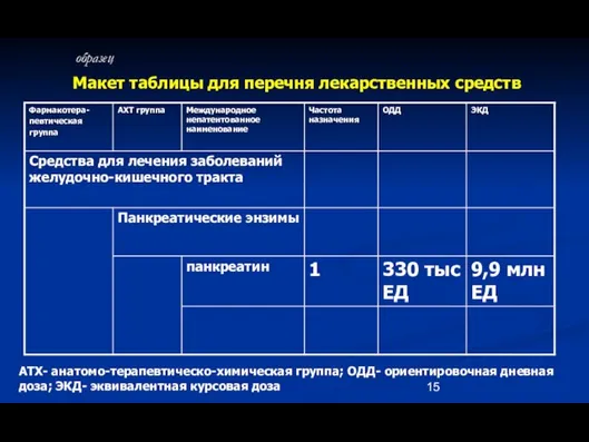 Макет таблицы для перечня лекарственных средств образец АТХ- анатомо-терапевтическо-химическая группа; ОДД- ориентировочная